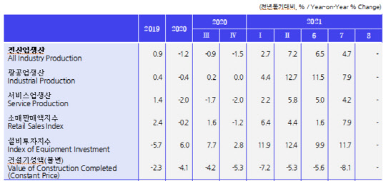KDI 9월 경제동향 <자료:기획재정부>